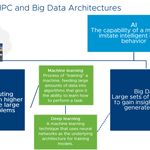 Supercomputing 2018, a conference for enterprise architects?