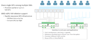 vMotion for vGPU